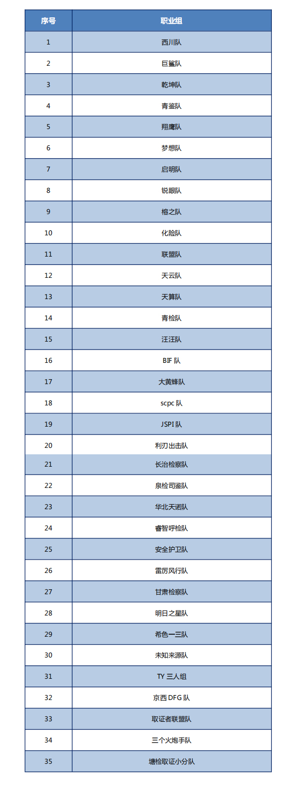 2018职业组.jpg