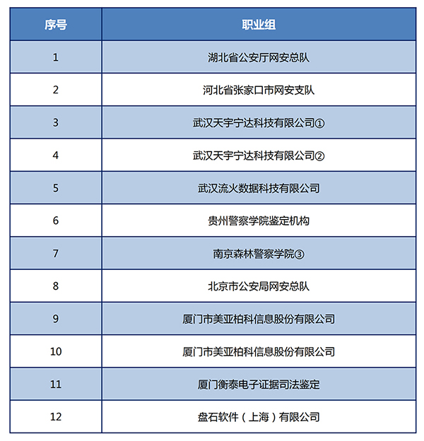 2017职业组.jpg